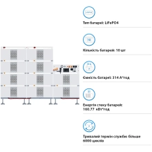 Купить Блок батарей DEYE BOS-B Pro-A3 10шт LiFePO4 HV 512V 314Ah 160kWh с BMS (BOS-B-PRO-160kWh) - фото 3