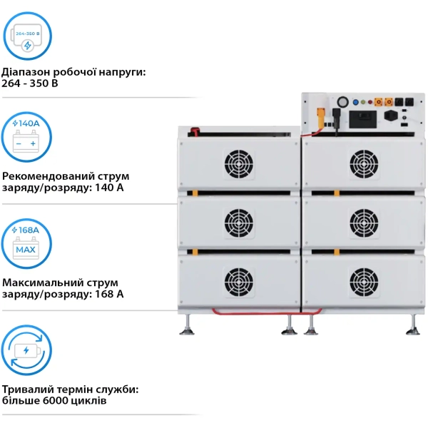 Купить Блок батарей Deye BOS-B 85kWh 306V 280Ah LiFePO4 BOS-B-PDU-2 (BOS-B-85kW) - фото 3