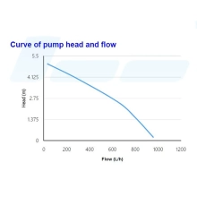 Купить Мотор IceManCooler ICE-QX5, 1800-4800 RPM, 950L/h, PWM (IP-QX5-G) - фото 2