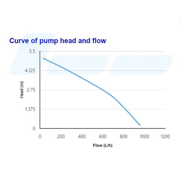 Купить Мотор IceManCooler ICE-QX5, 1800-4800 RPM, 950L/h, PWM (IP-QX5-G) - фото 2