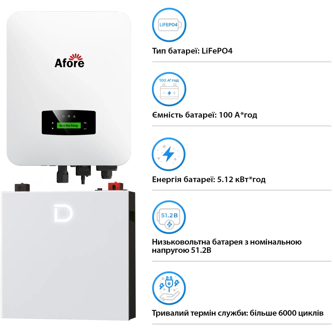 Купить Система хранения энергии Afore SV-1AF6K1-LDY5.1K2 6kW 5.1kWh 1BAT LiFePO4 6000 циклов (SV-1AF6K1-LDY5.1K2) - фото 5