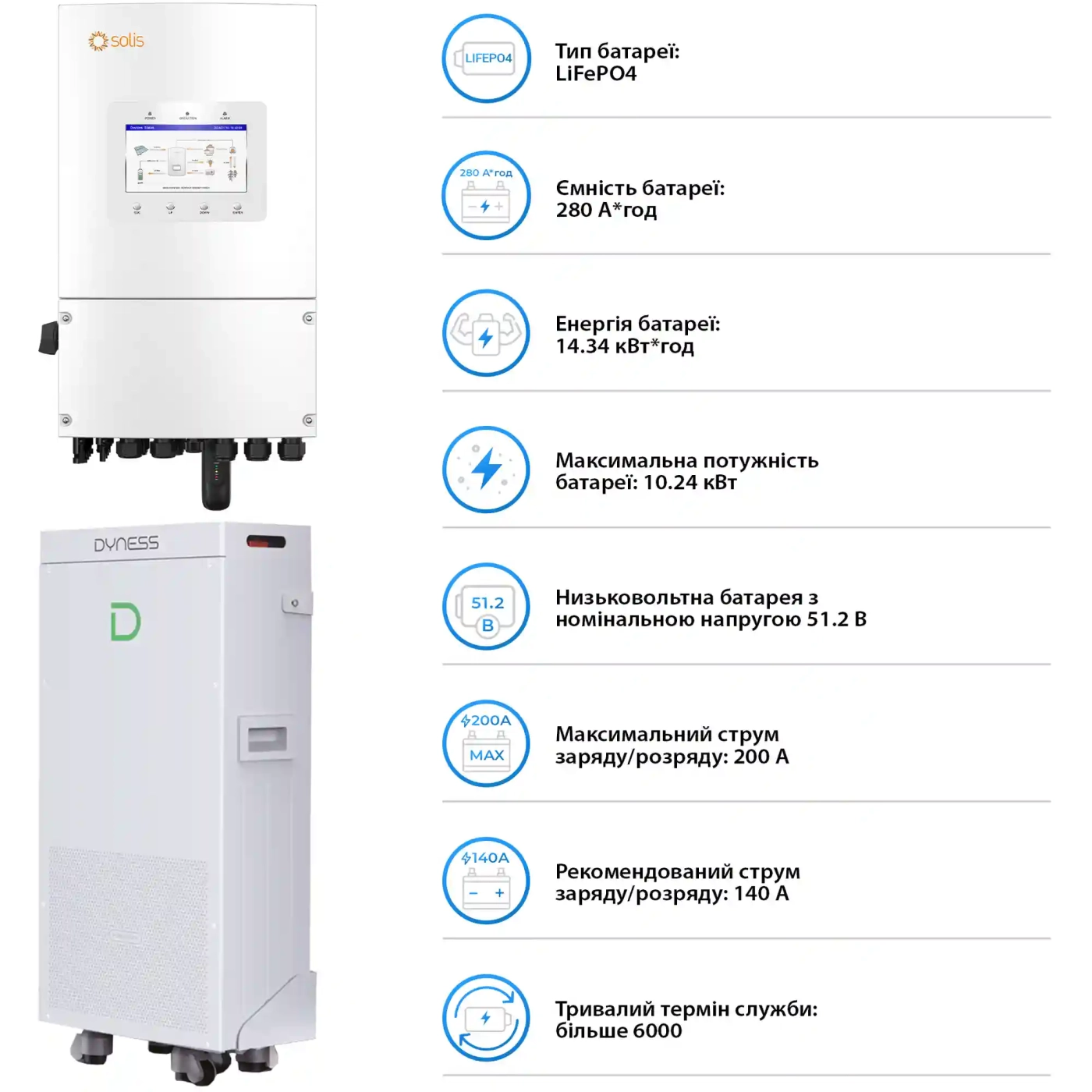 Купить Система хранения энергии Solis SV-1SL6K1-SV14.3K1-1 6kW 14.3kWh 1BAT LiFePO4 6000 циклов (SV-1SL6K1-SV14.3K1-1) - фото 5