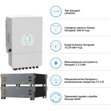 Купить Система хранения энергии DEYE SV-1DE10K1-LEC10K1-1 10kW 10.2kWh 2BAT LiFePO4 ≥6000 циклов (SV-1DE10K1-LEC10K1-1) - фото 5
