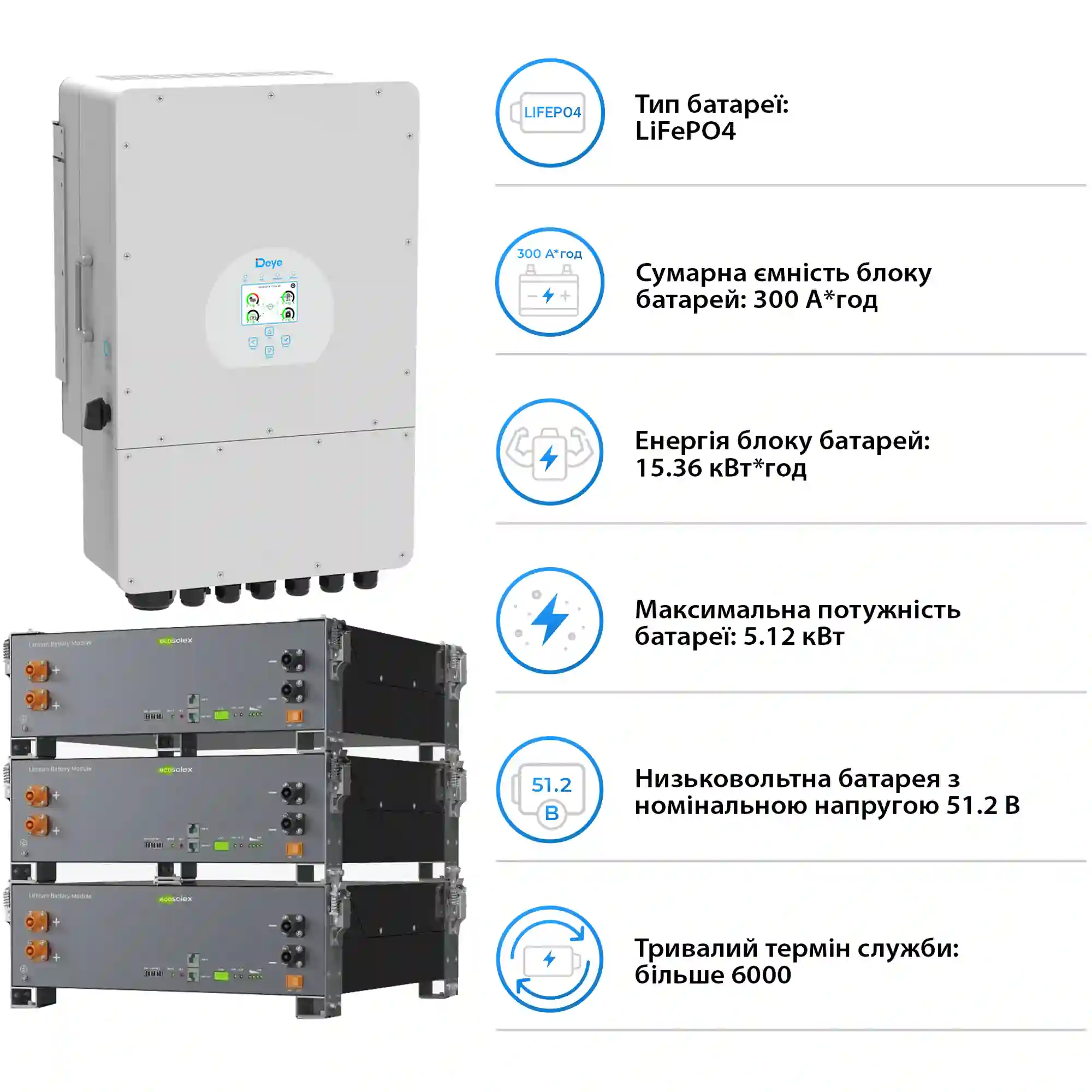 Купить Система хранения энергии DEYE SV-1DE10K1-LEC15K1-1 10kW 15.4kWh 3BAT LiFePO4 ≥6000 циклов (SV-1DE10K1-LEC15K1-1) - фото 5
