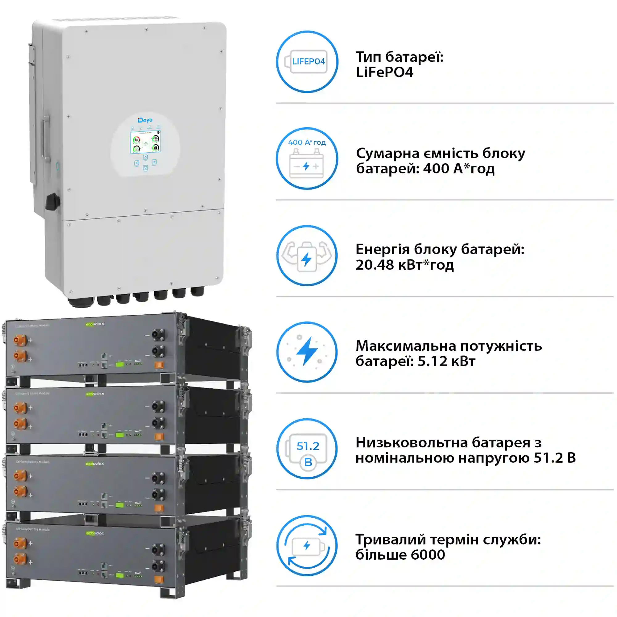 Купить Система хранения энергии DEYE SV-1DE12K1-LEC20K1-1 12kW 20.5kWh 4BAT LiFePO4 ≥6000 циклов (SV-1DE12K1-LEC20K1-1) - фото 5