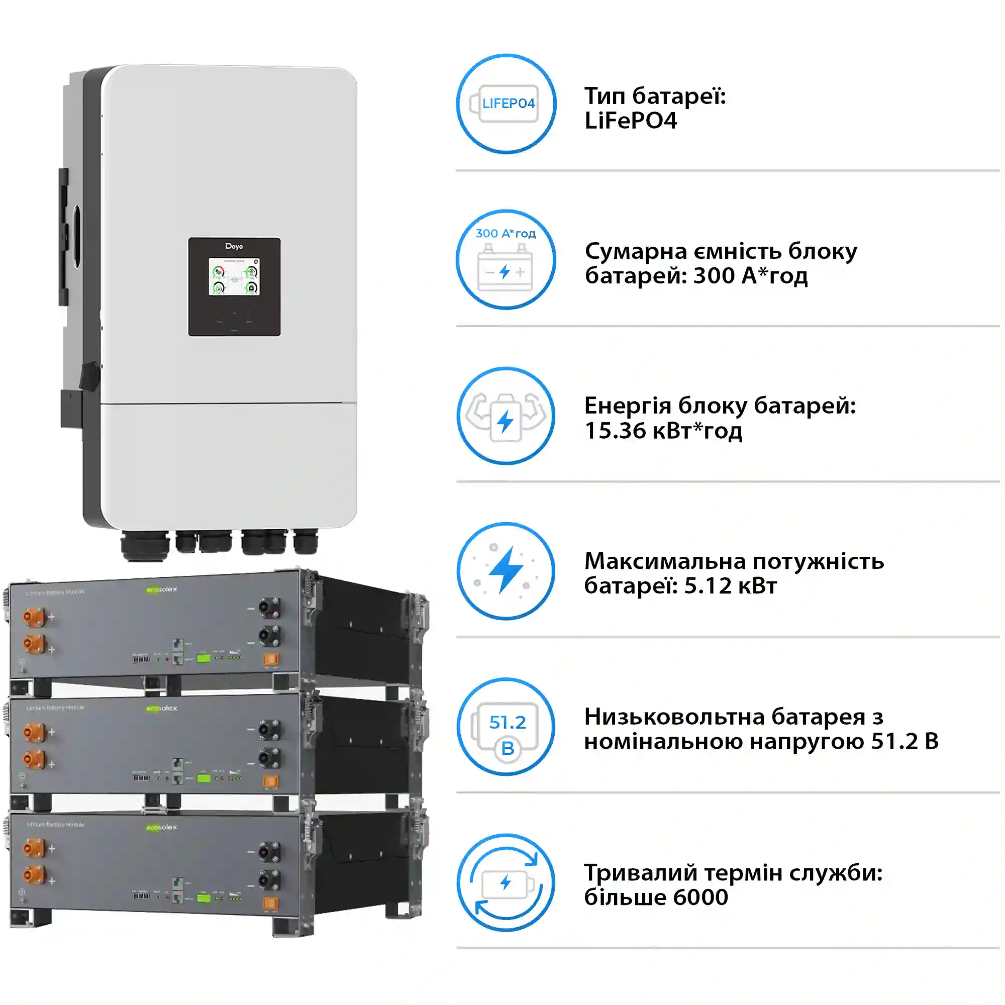 Купить Система хранения энергии DEYE SV-3DE12K2-LEC15K1-1 12kW 15.4kWh 3BAT LiFePO4 ≥6000 циклов (SV-3DE12K2-LEC15K1-1) - фото 5