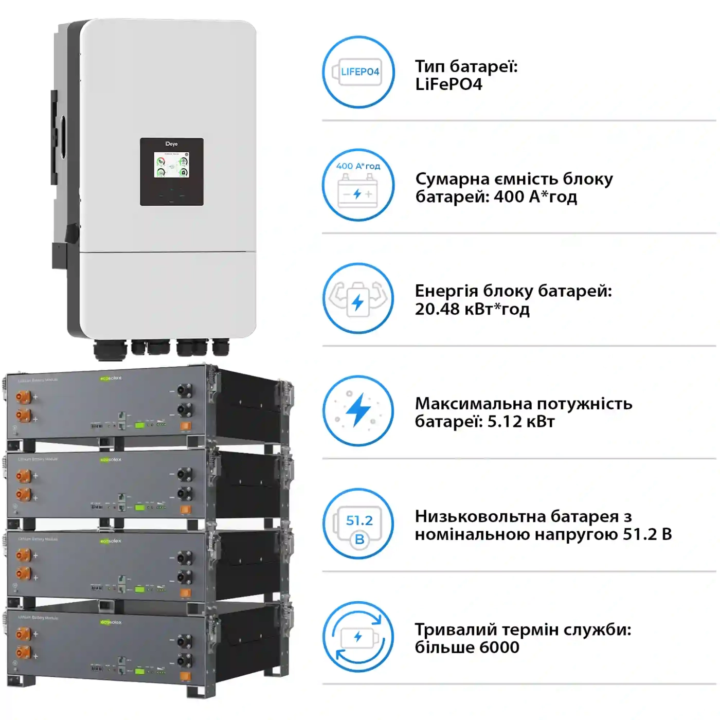 Купить Система хранения энергии DEYE SV-3DE12K2-LEC20K1-1 12kW 20.5kWh 4BAT LiFePO4 ≥6000 циклов (SV-3DE12K2-LEC20K1-1) - фото 5
