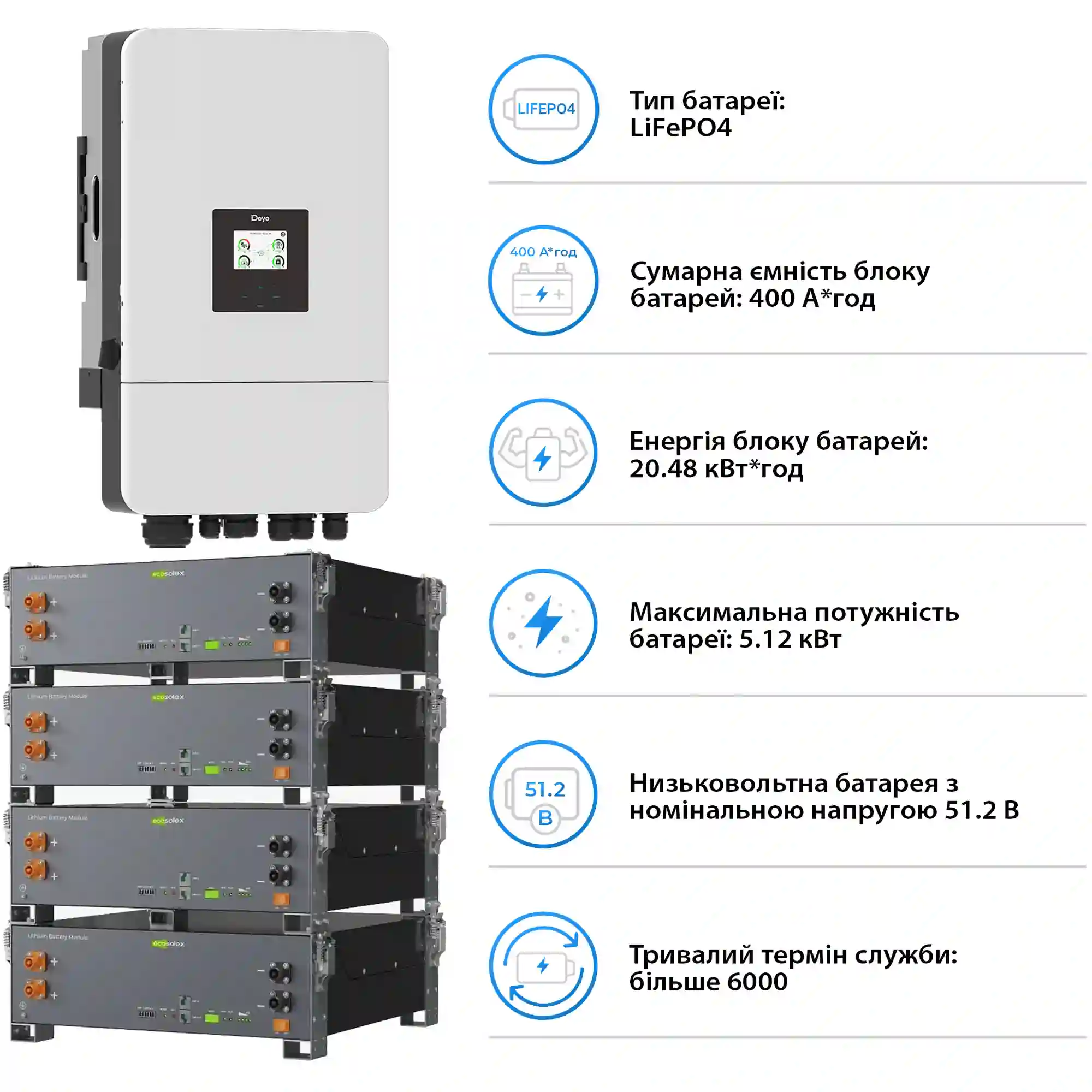 Купить Система хранения энергии DEYE SV-3DE12K2-LEC20K1-1 12kW 20.5kWh 4BAT LiFePO4 ≥6000 циклов (SV-3DE12K2-LEC20K1-1) - фото 5