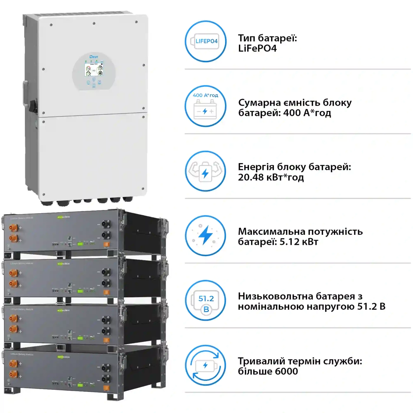 Купить Система хранения энергии DEYE SV-1DE16K1-LEC20K1-1 16kW 20.5kWh 4BAT LiFePO4 ≥6000 циклов (SV-1DE16K1-LEC20K1-1) - фото 5