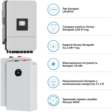 Купить Система хранения энергии DEYE SV-3DE20K1-LDE32K1-1 20kW 32.2kWh 2BAT LiFePO4 ≥6000 циклов (SV-3DE20K1-LDE32K1-1) - фото 5