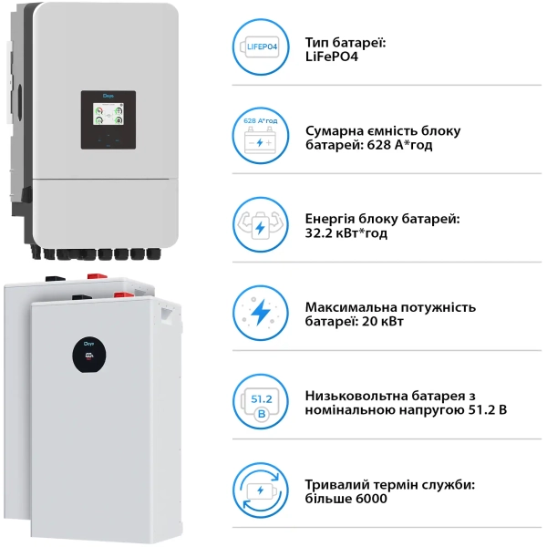 Купить Система хранения энергии DEYE SV-3DE20K1-LDE32K1-1 20kW 32.2kWh 2BAT LiFePO4 ≥6000 циклов (SV-3DE20K1-LDE32K1-1) - фото 5