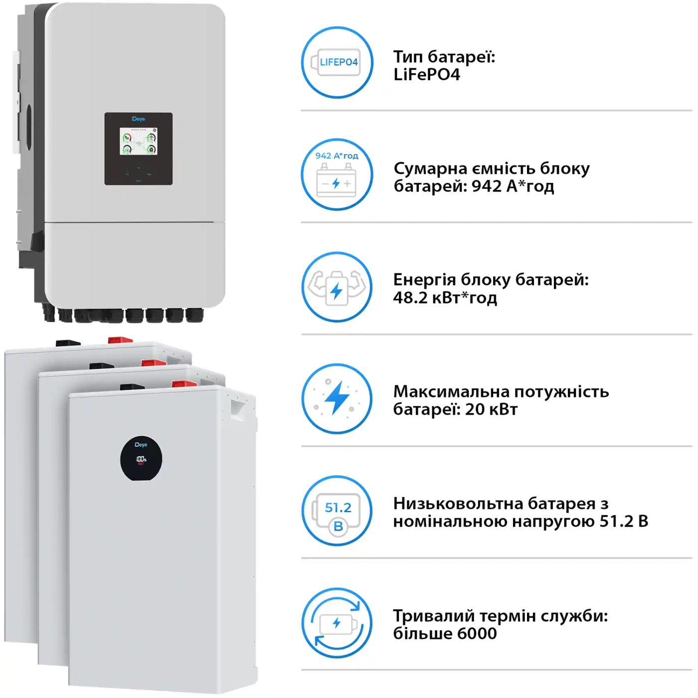 Купить Система хранения энергии DEYE SV-3DE20K1-LDE48K1-1 20kW 48.2kWh 3BAT LiFePO4 ≥6000 циклов (SV-3DE20K1-LDE48K1-1) - фото 5