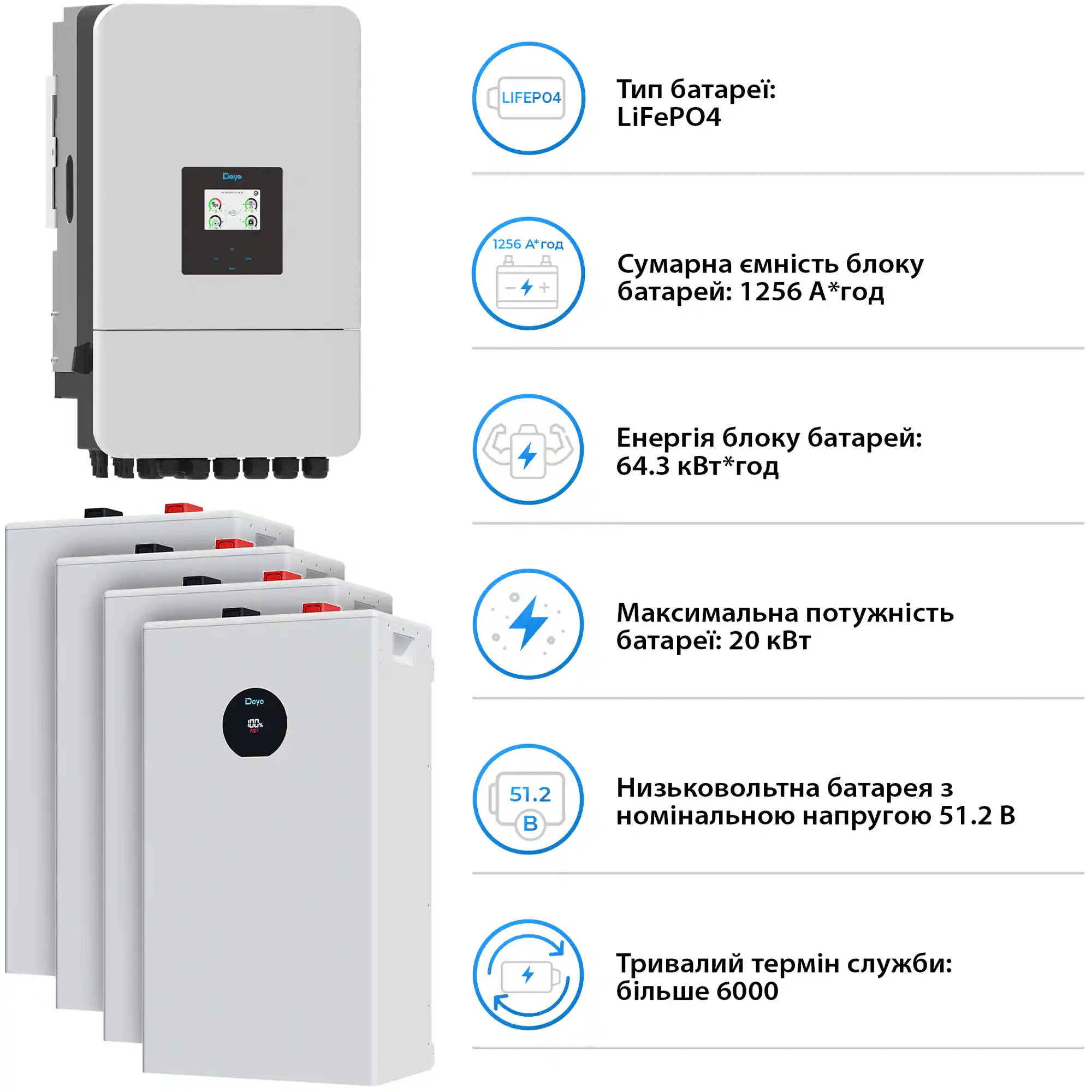 Купить Система хранения энергии DEYE SV-3DE20K1-LDE64K1-1 20kW 64.3kWh 4BAT LiFePO4 ≥6000 циклов (SV-3DE20K1-LDE64K1-1) - фото 5