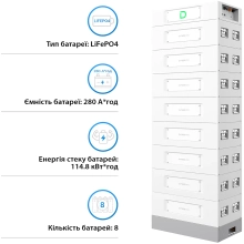 Купити Блок батарей Dyness STACK280-8 8xS51280 115kWh 409.6V 280Ah LiFePO4 SBDU280 (STACK280-8-115kWh) - фото 3