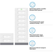 Купити Блок батарей Dyness STACK280-10 10xS51280 143kWh 512V 280Ah LiFePO4 SBDU280 (STACK280-10-143kWh) - фото 4
