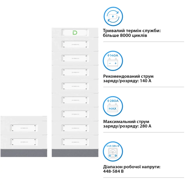 Купити Блок батарей Dyness STACK280-10 10xS51280 143kWh 512V 280Ah LiFePO4 SBDU280 (STACK280-10-143kWh) - фото 4