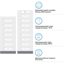 Купити Блок батарей Dyness STACK280-15 15xS51280 215kWh 768V 280Ah LiFePO4 SBDU280 (STACK280-15-215kWh) - фото 4