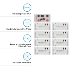 Купить Блок батарей GSL 409V 314AH 128kWh LiFePO4 (GSL-R128K) - фото 2
