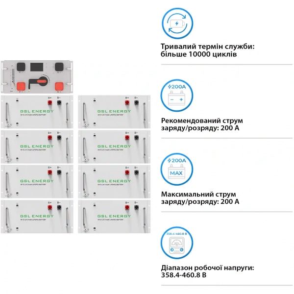 Купить Блок батарей GSL 409V 314AH 128kWh LiFePO4 (GSL-R128K) - фото 3
