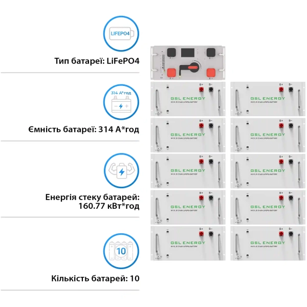 Купить Блок батарей GSL 512V 314AH 160kWh LiFePO4 (GSL-R160K) - фото 2