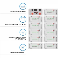 Купить Блок батарей GSL 563V 314AH 176kWh LiFePO4 (GSL-R176K) - фото 2