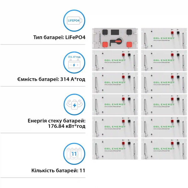 Купить Блок батарей GSL 563V 314AH 176kWh LiFePO4 (GSL-R176K) - фото 2
