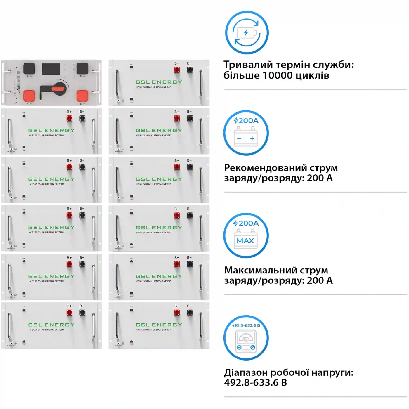 Купить Блок батарей GSL 563V 314AH 176kWh LiFePO4 (GSL-R176K) - фото 3