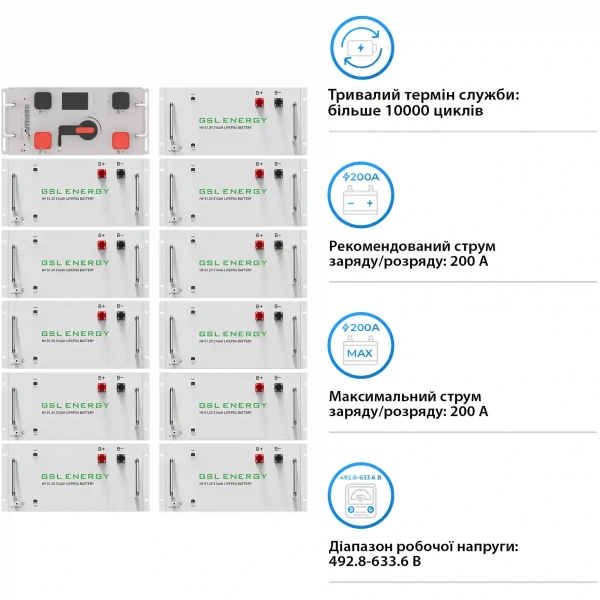 Купить Блок батарей GSL 563V 314AH 176kWh LiFePO4 (GSL-R176K) - фото 3