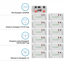 Купить Блок батарей GSL 614V 314AH 192kWh LiFePO4 (GSL-R192K) - фото 2