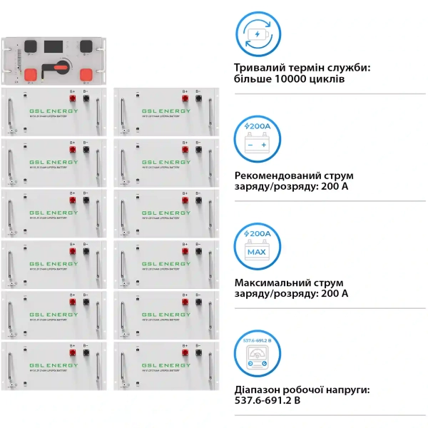 Купить Блок батарей GSL 614V 314AH 192kWh LiFePO4 (GSL-R192K) - фото 3