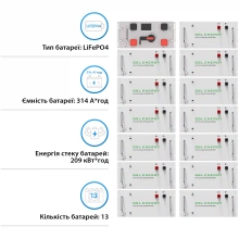 Купить Блок батарей GSL 665V 314AH 209kWh LiFePO4 (GSL-R209K) - фото 2