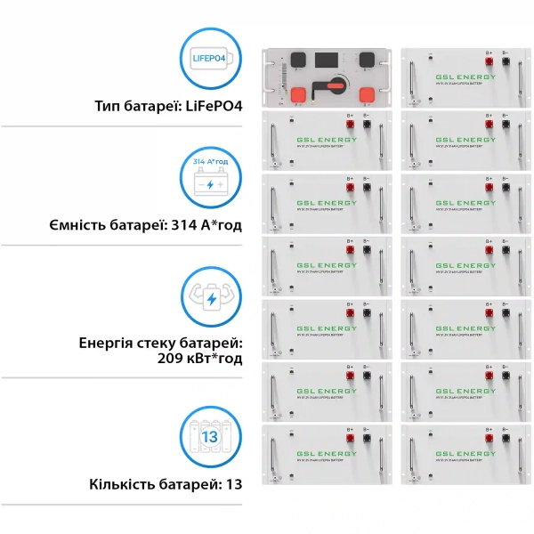 Купить Блок батарей GSL 665V 314AH 209kWh LiFePO4 (GSL-R209K) - фото 2