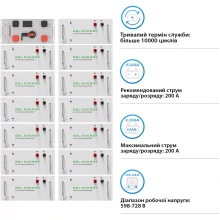 Купить Блок батарей GSL 665V 314AH 209kWh LiFePO4 (GSL-R209K) - фото 3