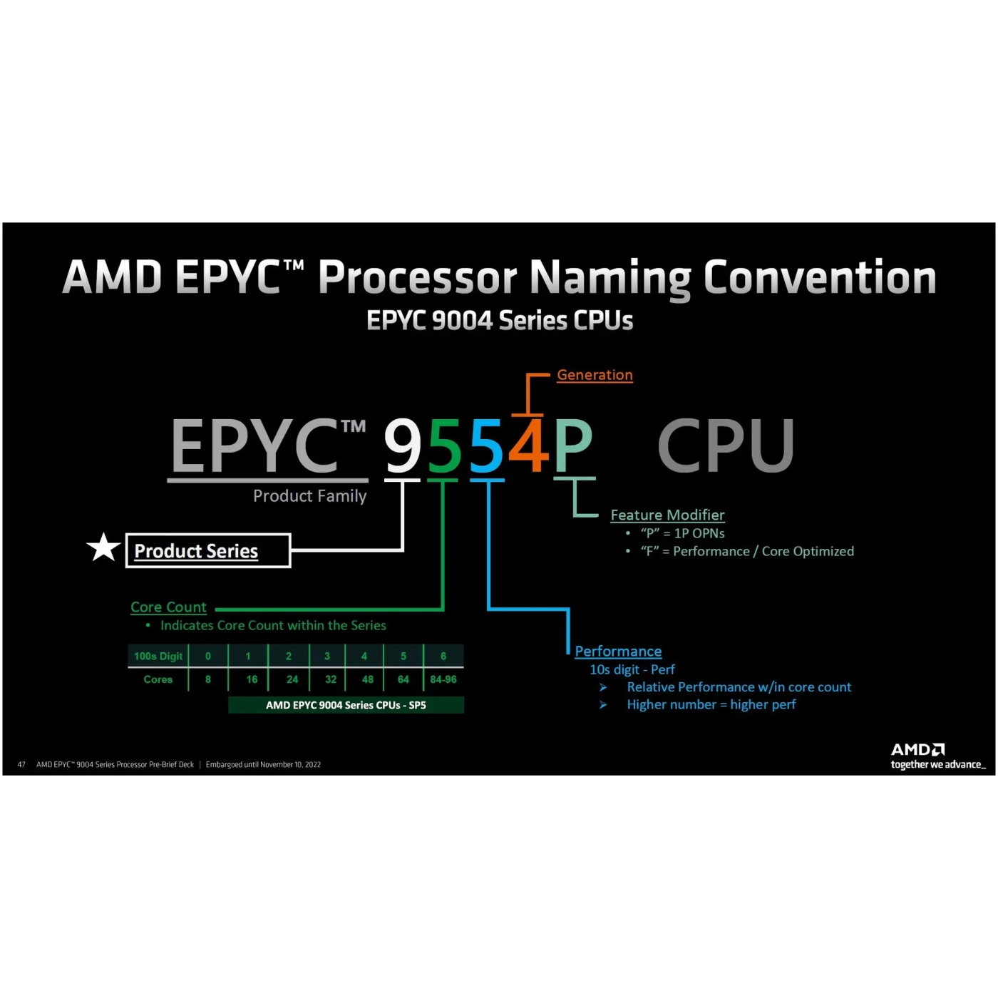 Купить Процессор AMD MD EPYC 9224 (100-000000939) - фото 2