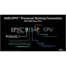 Купить Процессор AMD MD EPYC 9224 (100-000000939) - фото 2