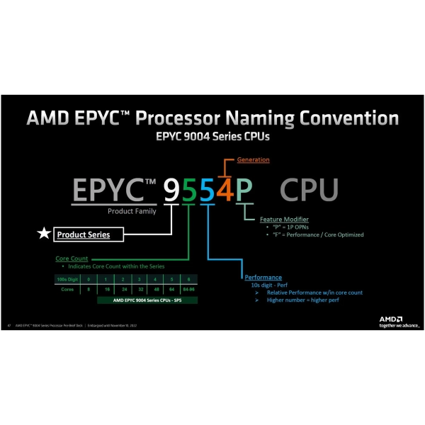 Купить Процессор AMD MD EPYC 9224 (100-000000939) - фото 2