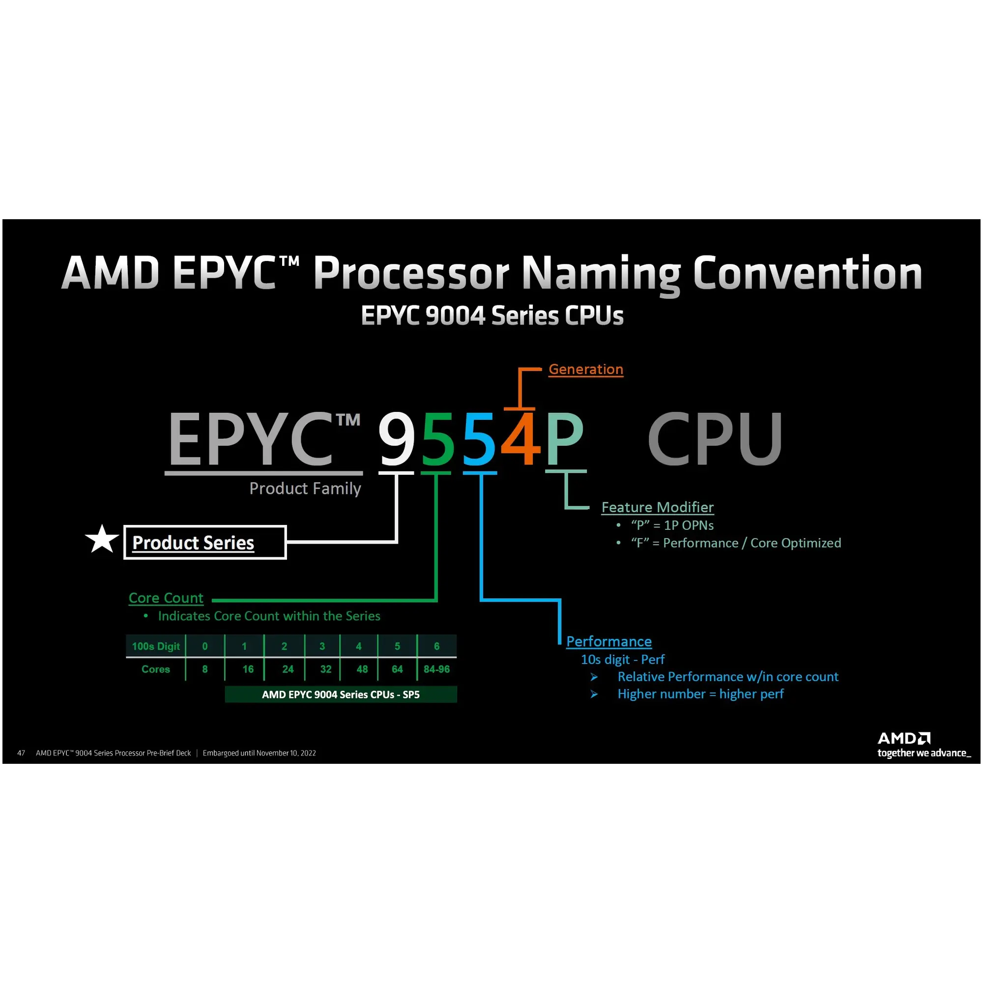 Купить Процессор AMD MD EPYC 9224 (100-000000939) - фото 2