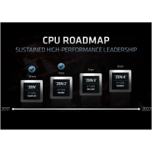 Купить Процессор AMD MD EPYC 9224 (100-000000939) - фото 4