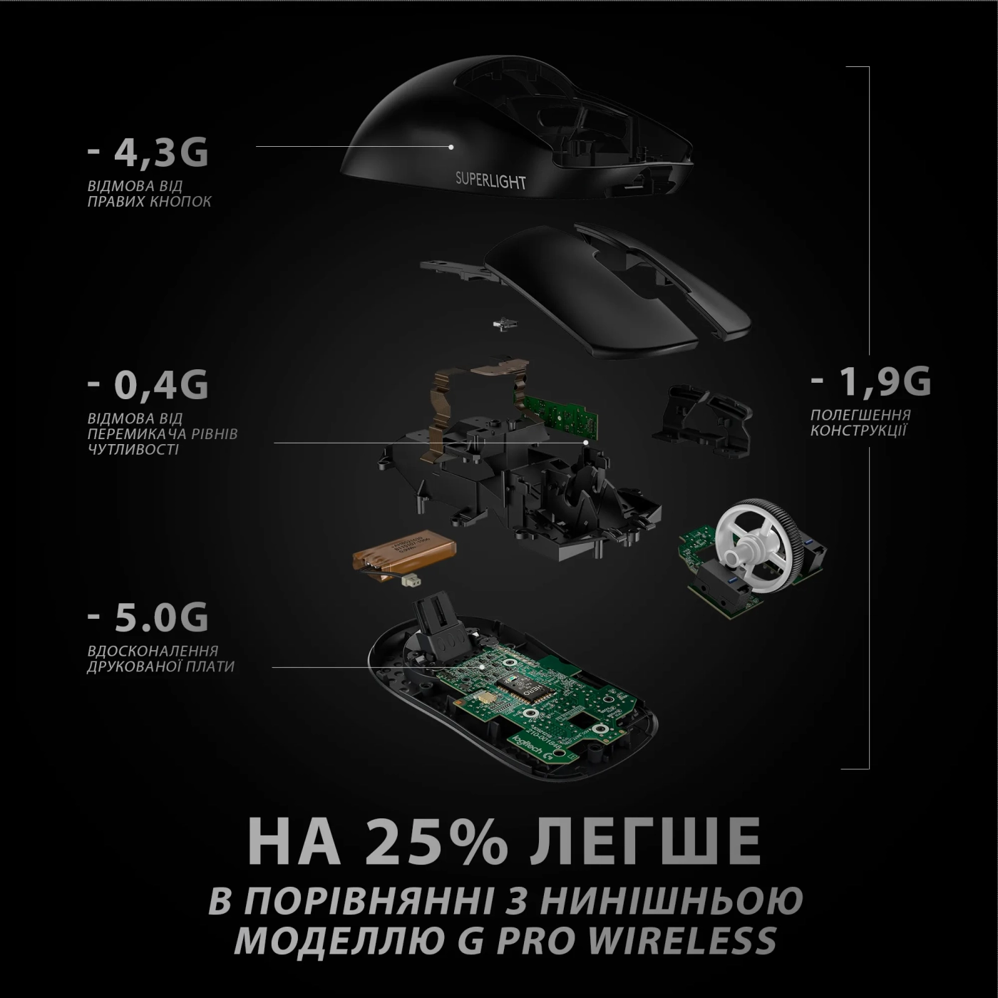 Купити Миша Logitech G Pro X Superlight Wireless Black - фото 14