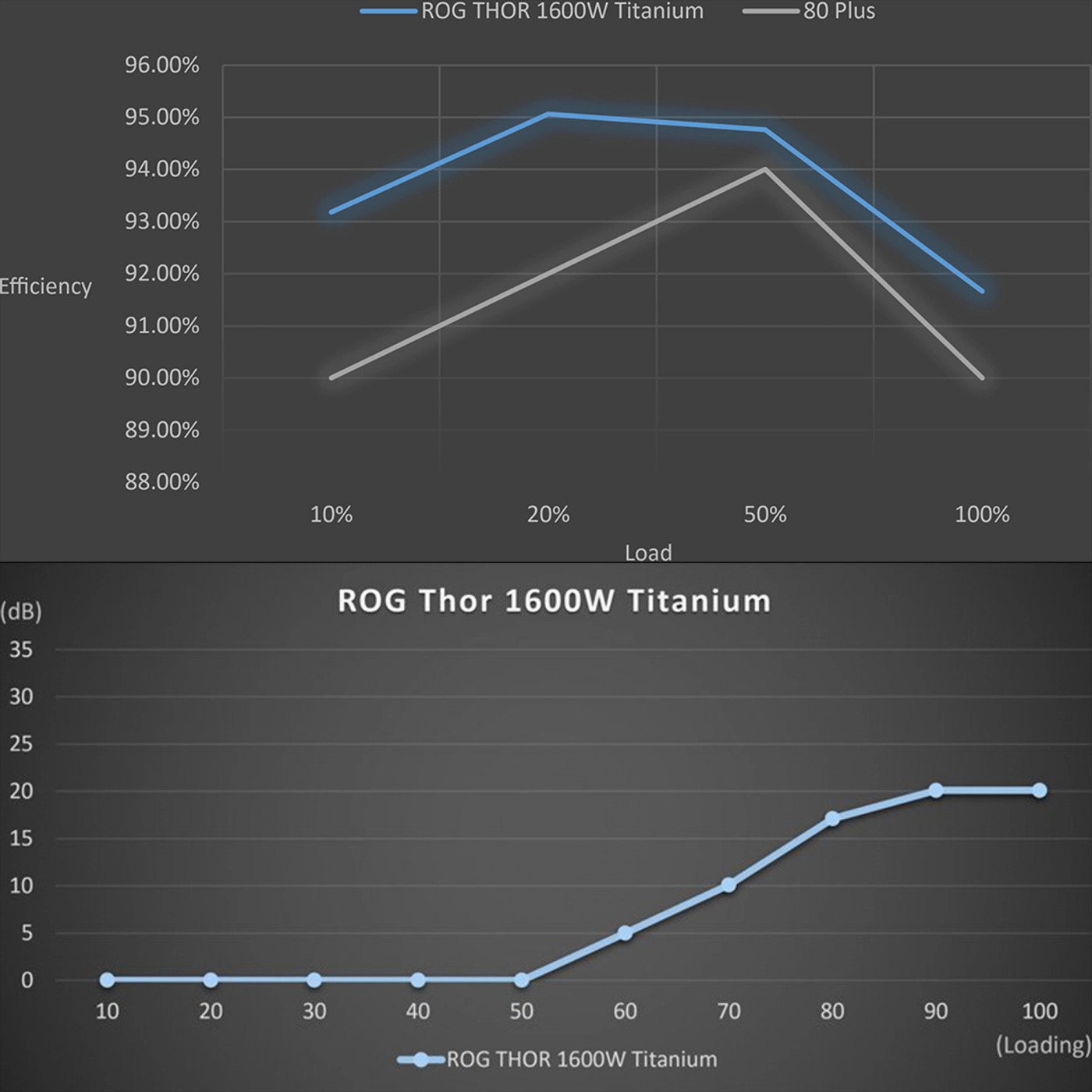 Купить Блок питания ASUS ROG Thor 1600T Gaming - фото 9