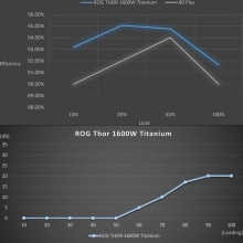 Купить Блок питания ASUS ROG Thor 1600T Gaming - фото 9