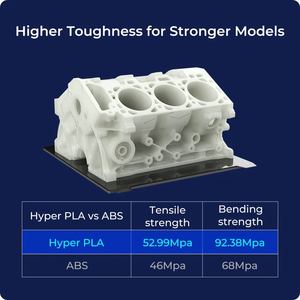 Creality Hyper PLA - photo 2